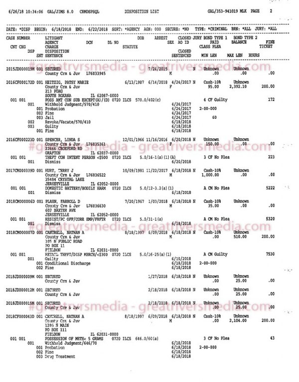 Jersey County Court Case Dispositions - June 18-22, 2018