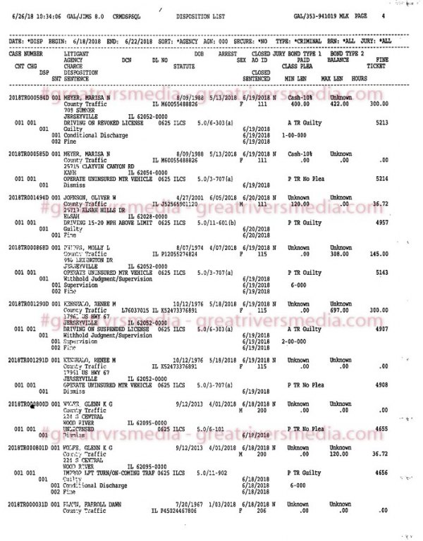 Jersey County Court Case Dispositions - June 18-22, 2018