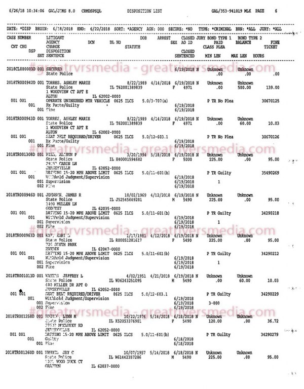 Jersey County Court Case Dispositions - June 18-22, 2018