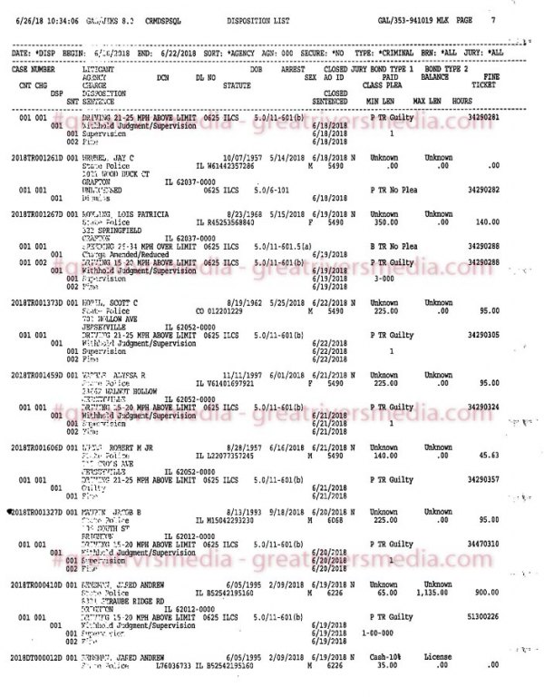 Jersey County Court Case Dispositions - June 18-22, 2018