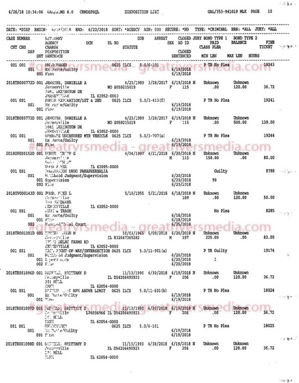 Jersey County Court Case Dispositions - June 18-22, 2018