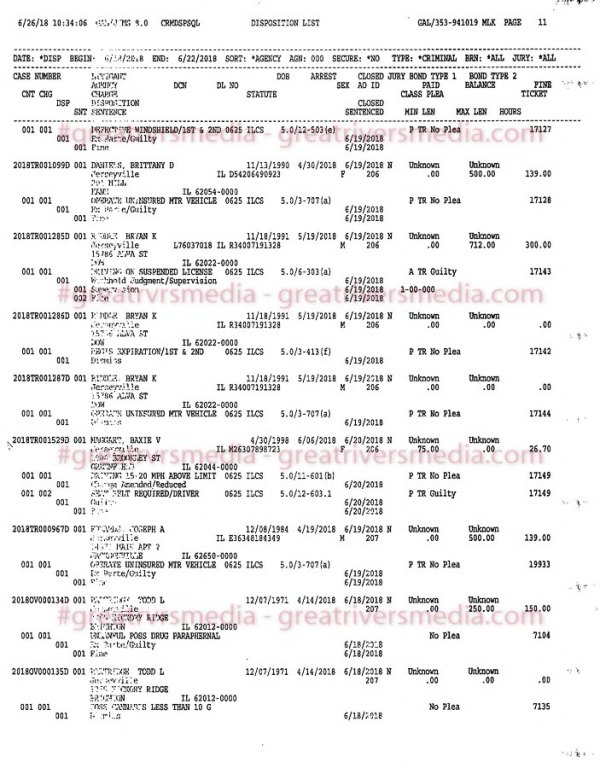 Jersey County Court Case Dispositions - June 18-22, 2018