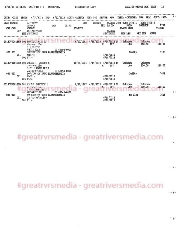 Jersey County Court Case Dispositions - June 18-22, 2018