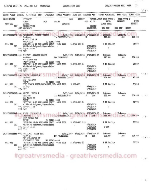 Jersey County Court Case Dispositions - June 18-22, 2018