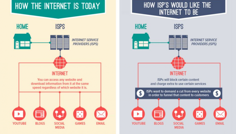 Think It's A Good Idea To Eliminate Net Neutrality? Read How Many Of The Submitted Comments Against Net Neutrality Were Likely Not Real People Think It's A Good Idea To Eliminate Net Neutrality? Read How Many Of The Submitted Comments Against Net Neutrality Were Likely Not Real People