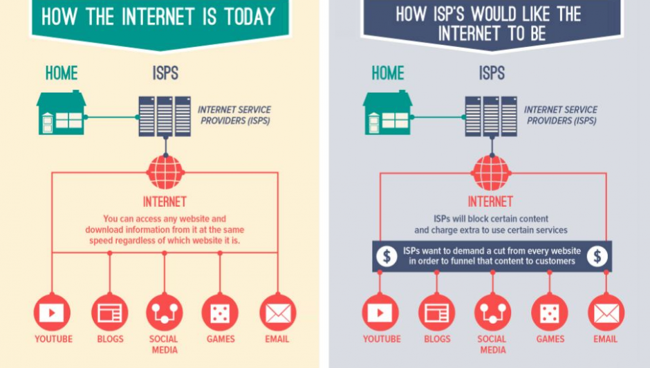 Think It's A Good Idea To Eliminate Net Neutrality? Read How Many Of The Submitted Comments Against Net Neutrality Were Likely Not Real People